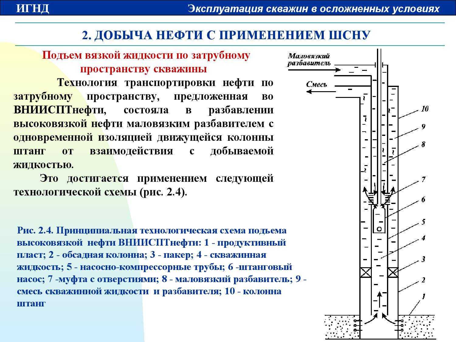 Как самостоятельно углублять скважину