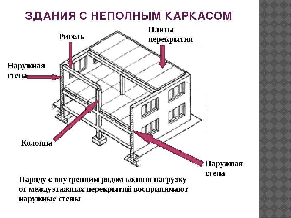 Самые распространённые типы мостов в мире: фото и описание