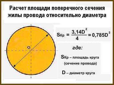 Таблица зависимости сечения провода от нагрузки