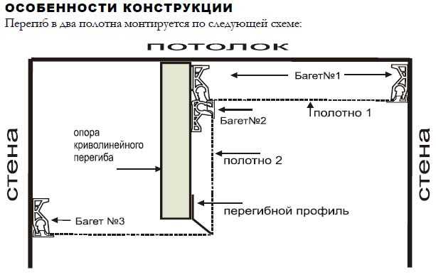 Какой самостоятельно сделать скрытый карниз для натяжного потолка лучше выбрать? - 5 отличных вариантов и пошаговые инструкции