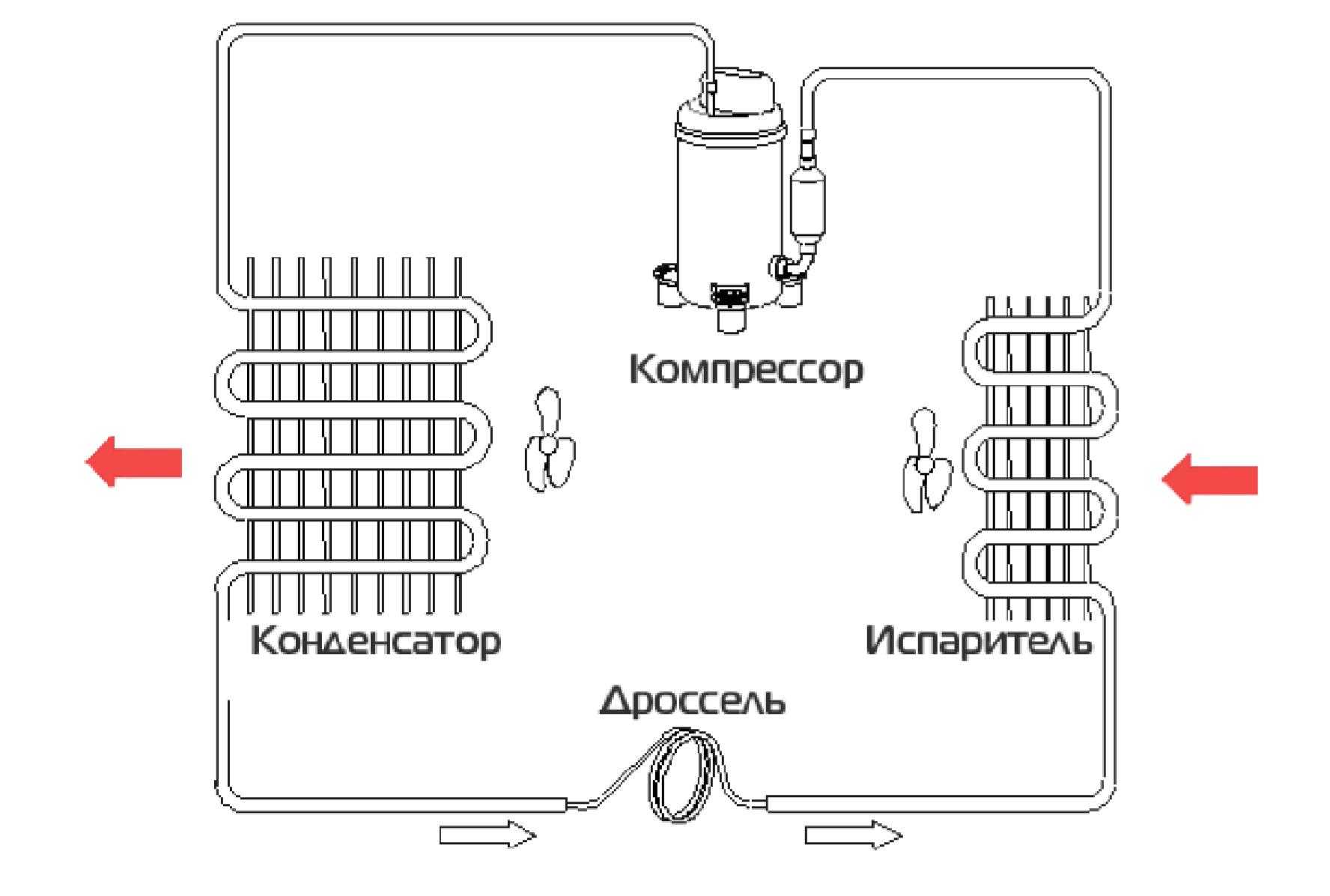 Температура испарителя, конденсатора и компрессора кондиционера
