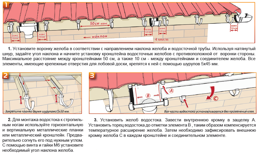 Как правильно установить пластиковые водостоки для крыши своими руками: монтаж водосточной системы, советы эксперта