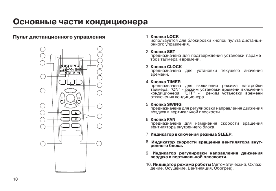 Обзор кондиционеров polaris, коды ошибок и инструкции к пульту управления