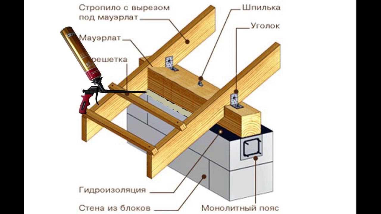 Крепление мауэрлата к кирпичной стене: 2 лучших способа