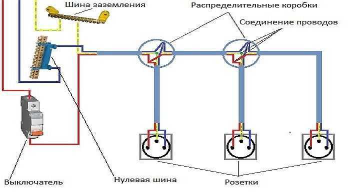 Розетка с заземлением: где применяется и особенности подключения Как отличить розетку с заземлением и без Для чего нужно заземление в розетке Как правильно подсоединить розетку с заземлением: если нет заземляющего провода