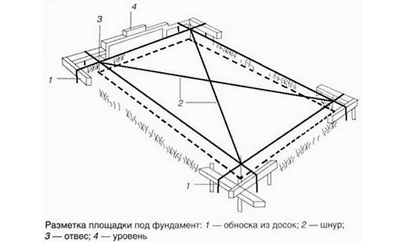 Высокие грядки: как сделать, чем заполнить и что выращивать