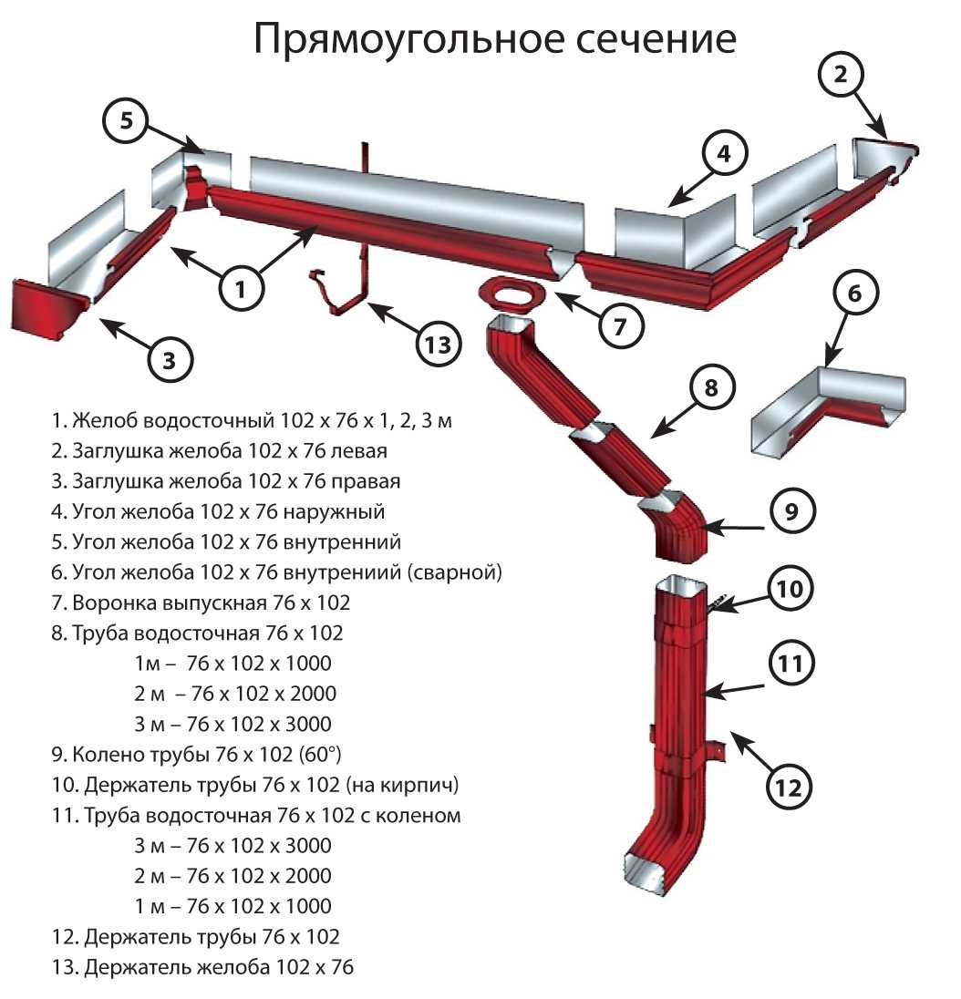 Площадь кровли количество водосточных труб
