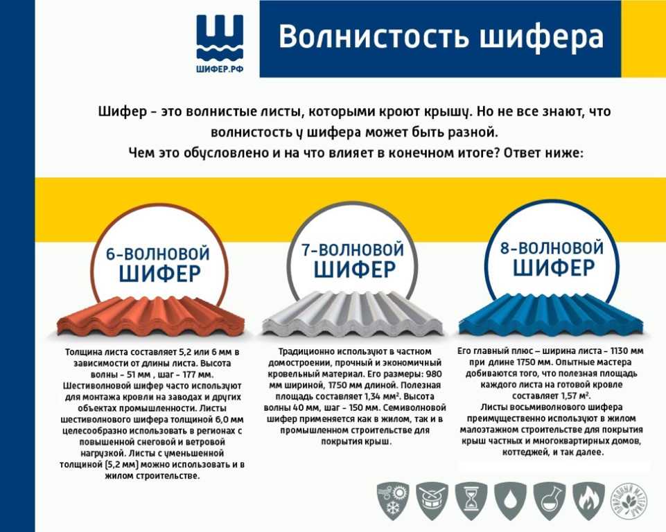 7-волновой шифер — технические характеристики