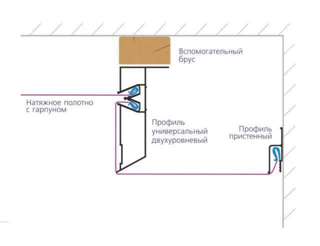 Двухуровневые натяжные потолки: делаем монтаж самостоятельно