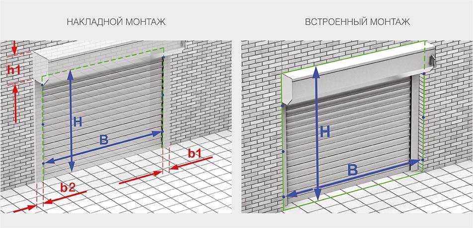 Ворота-рольставни для гаража своими руками