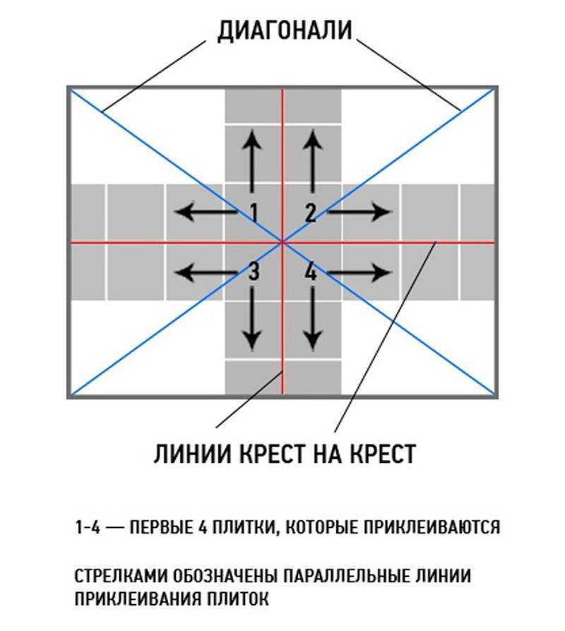 Потолочная плитка без швов: как правильно клеить бесшовный потолок, потолочные панели, виды