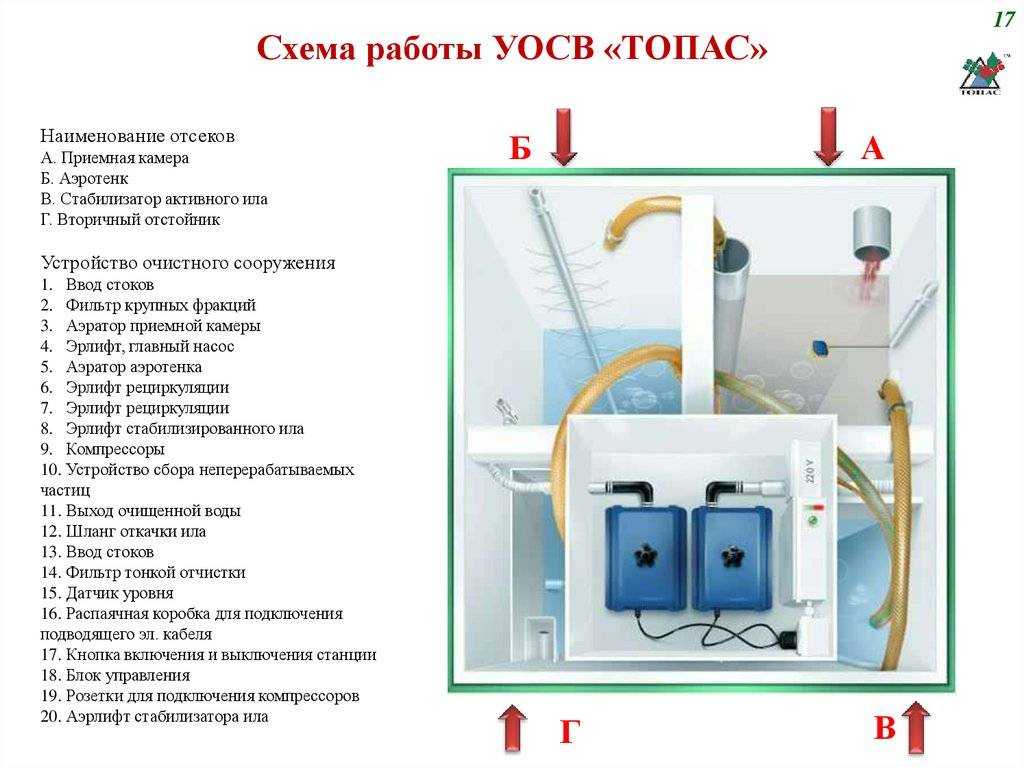 Положение выключателей юнилос астра