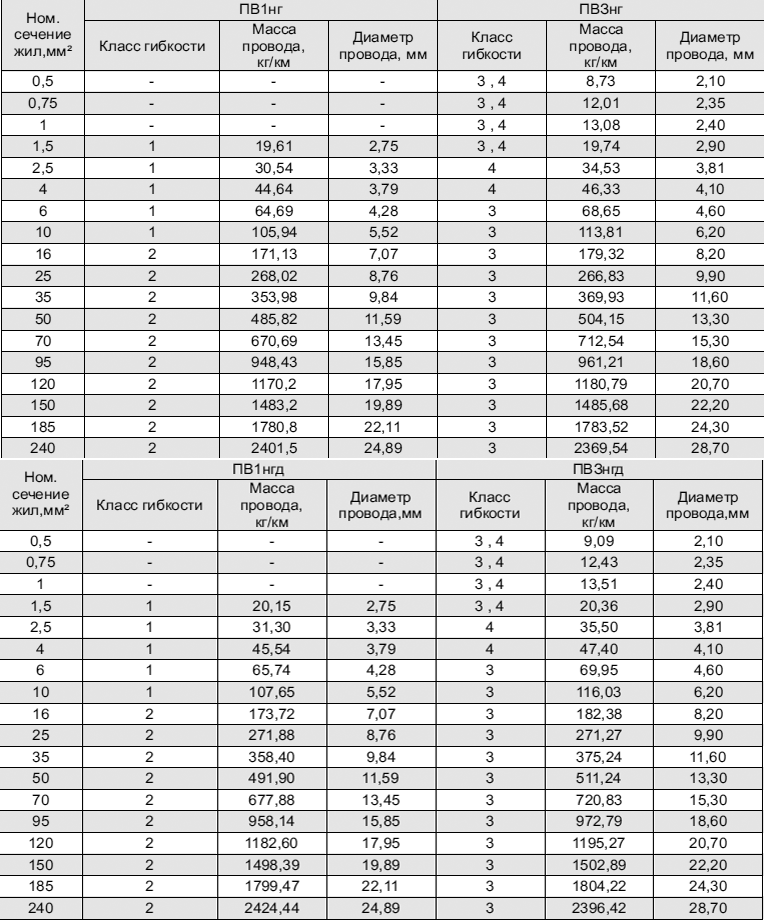 Провода пв-3: сечения, область применения и конструктивные особенности