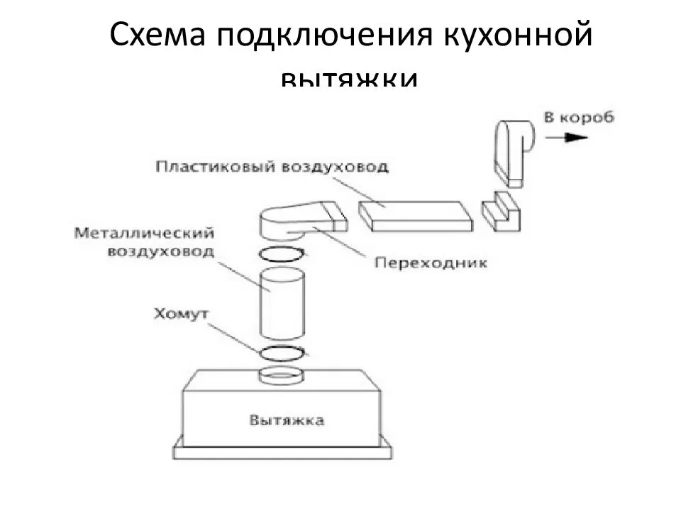 Установка соединения. Схема монтажа кухонной вытяжки. Схема соединения в кухонной вытяжке. Вытяжка цилиндрическая схема подключения. Схема подключения кухонной вытяжки к воздуховоду.