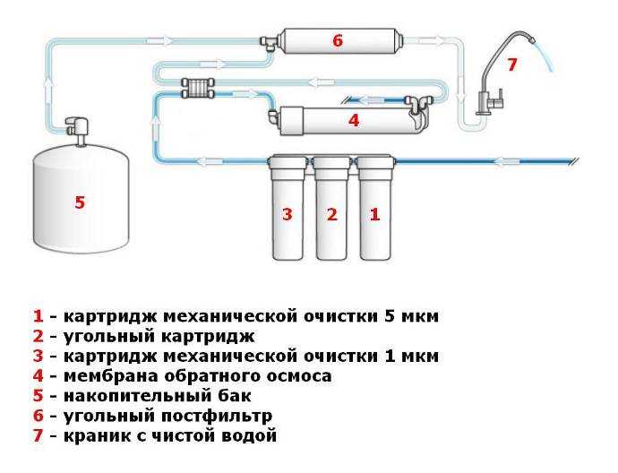 Фильтр фибос: характеристики моделей, отрицательные отзывы