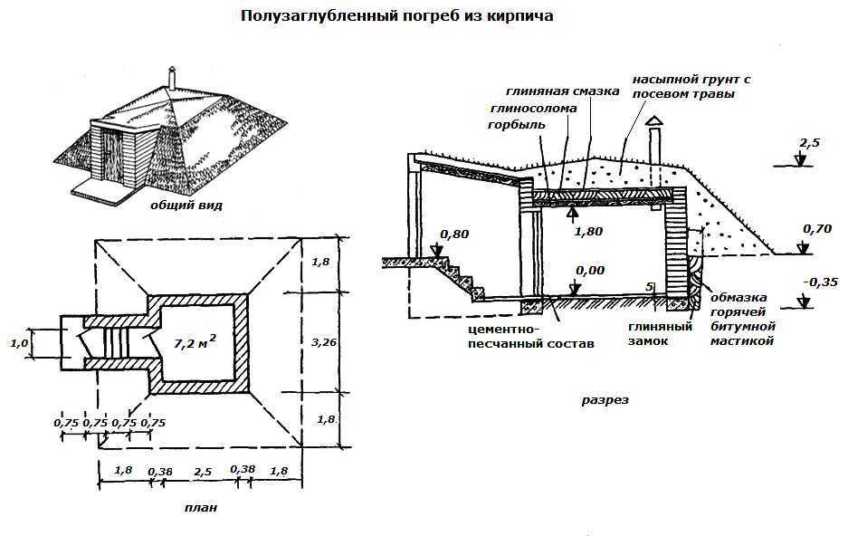 Как построить сухой погреб своими руками