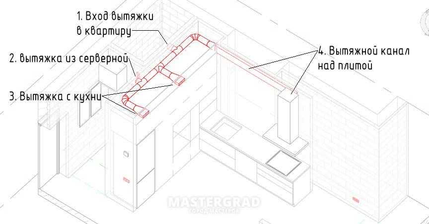 Схема вентиляции на кухне с вытяжкой и обратным клапаном