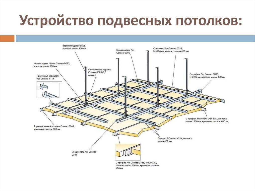 Стеклянный потолок