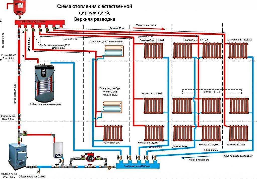 Одна из важнейших частей системы! расширительный бак для отопления открытого типа