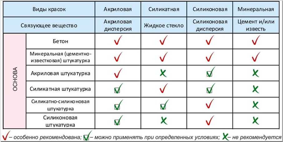 Нанесение фактурной краски и изготовление своими руками - способы