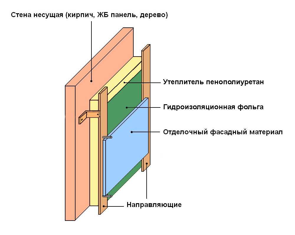 Как утеплить каркасную баню своими руками?