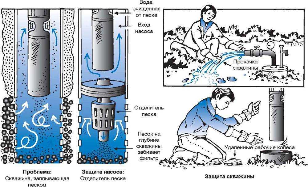 Микробиологический анализ воды: отбор проб и методика проведения исследований