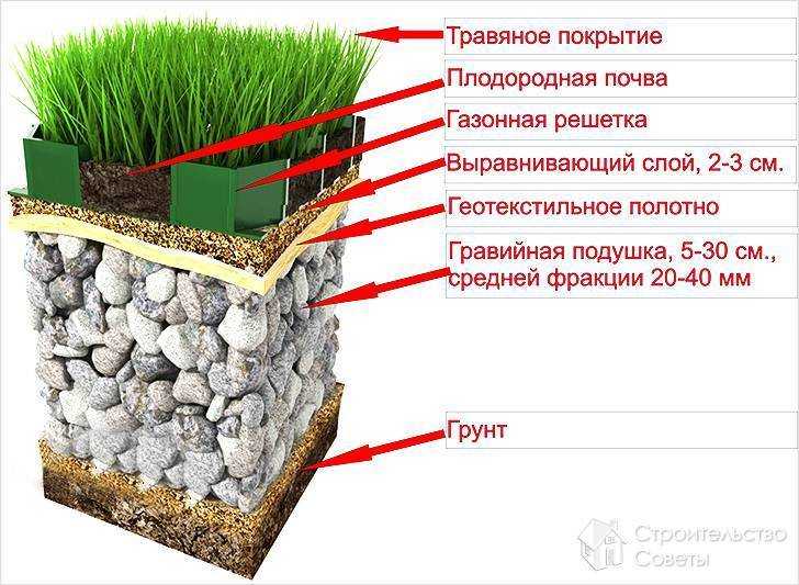 Жидкий пол для выравнивания бетонного пола своими руками