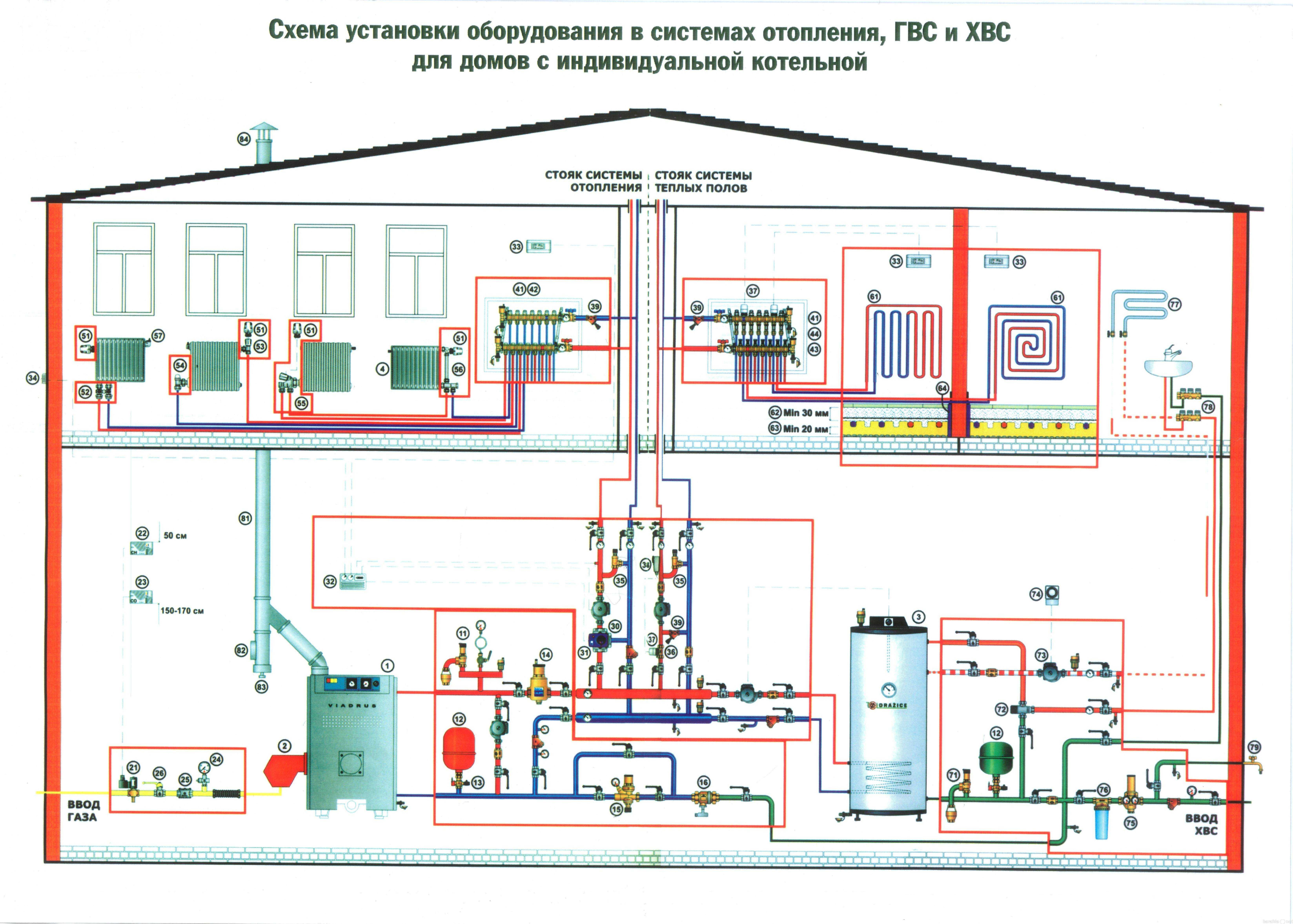 Схемы отопления частного дома с настенным котлом