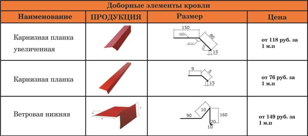 Технология устройства кровли из металлочерепицы