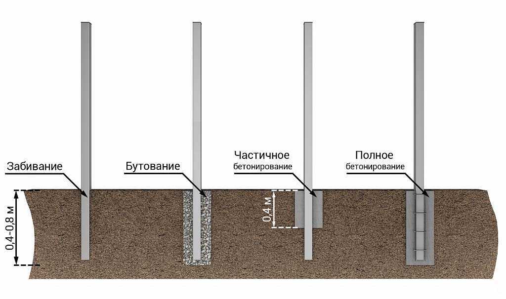 Как установить столбы для забора своими руками, в том числе без бетонирования, на правильном расстоянии и глубине - инструкция с фото и видео