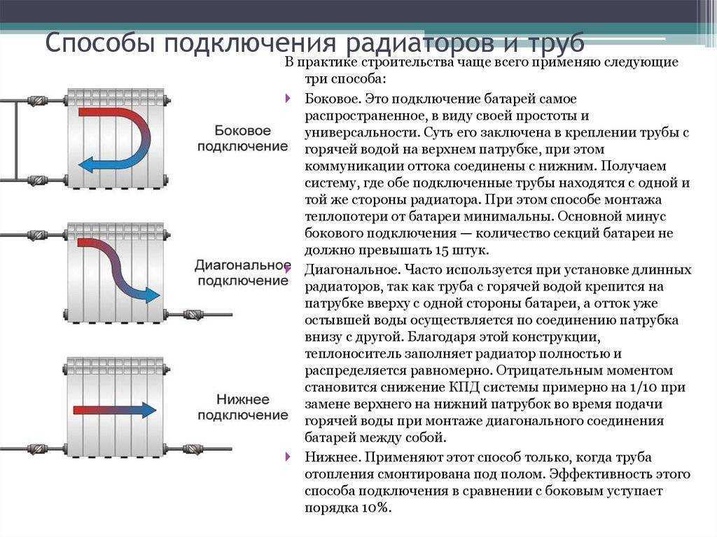 Алюминиевые радиаторы: преимущества и недостатки, сравнение