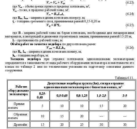 Расчет картограммы земляных работ