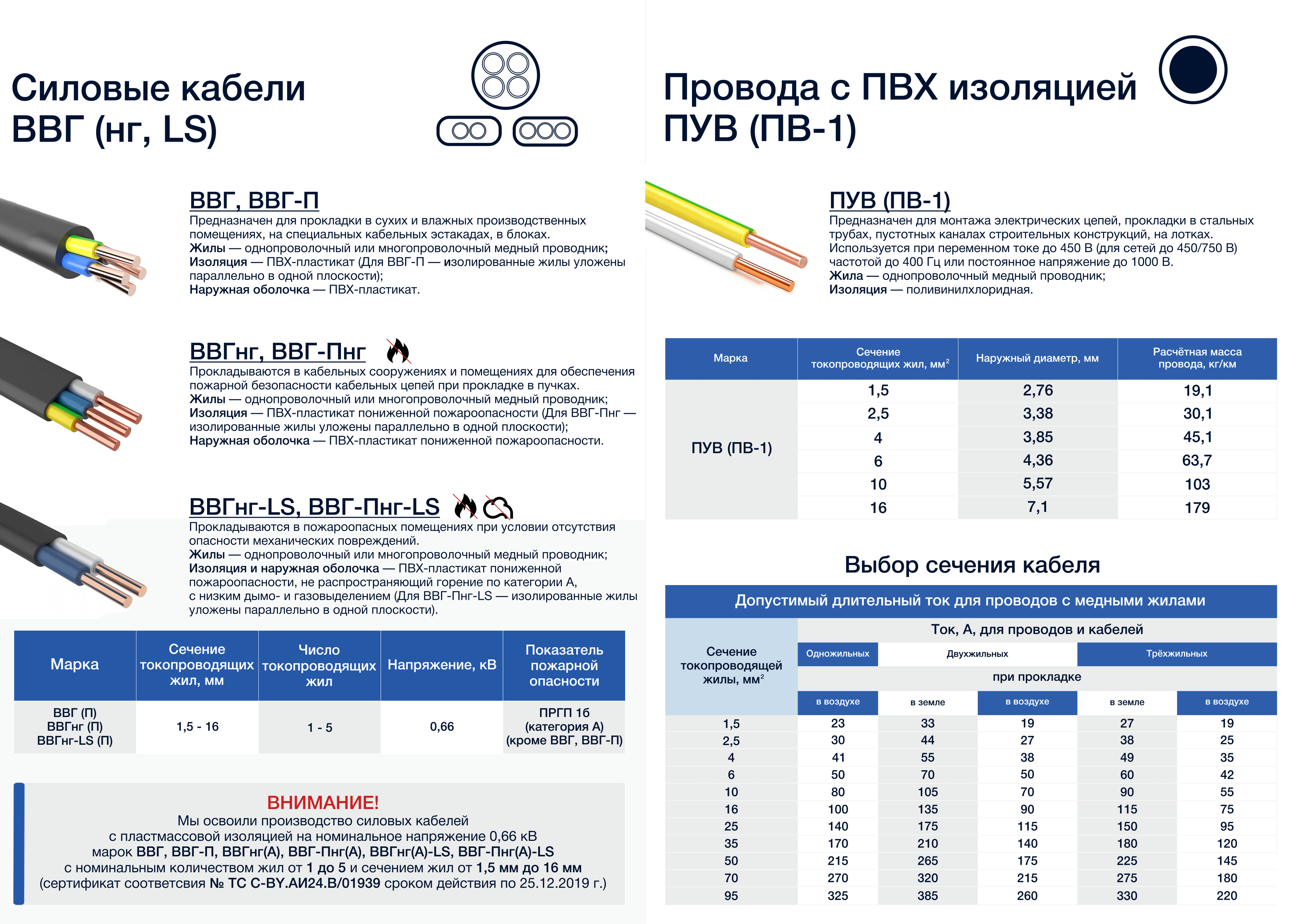 Почему провод пугнп запрещено использовать и чем его заменить