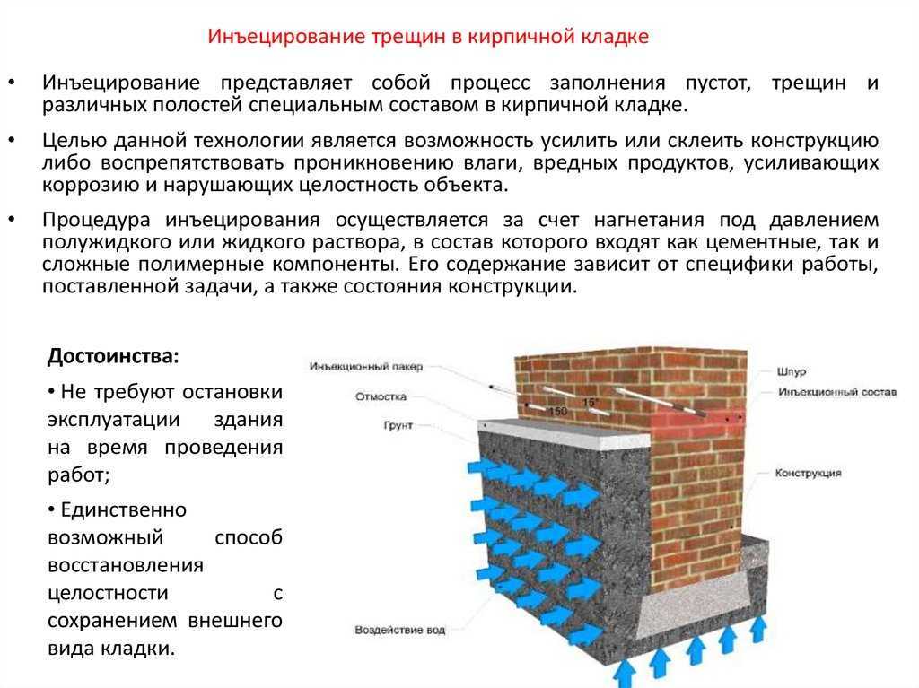 Кладка кирпича зимой: методики стройки при минусовых температурах