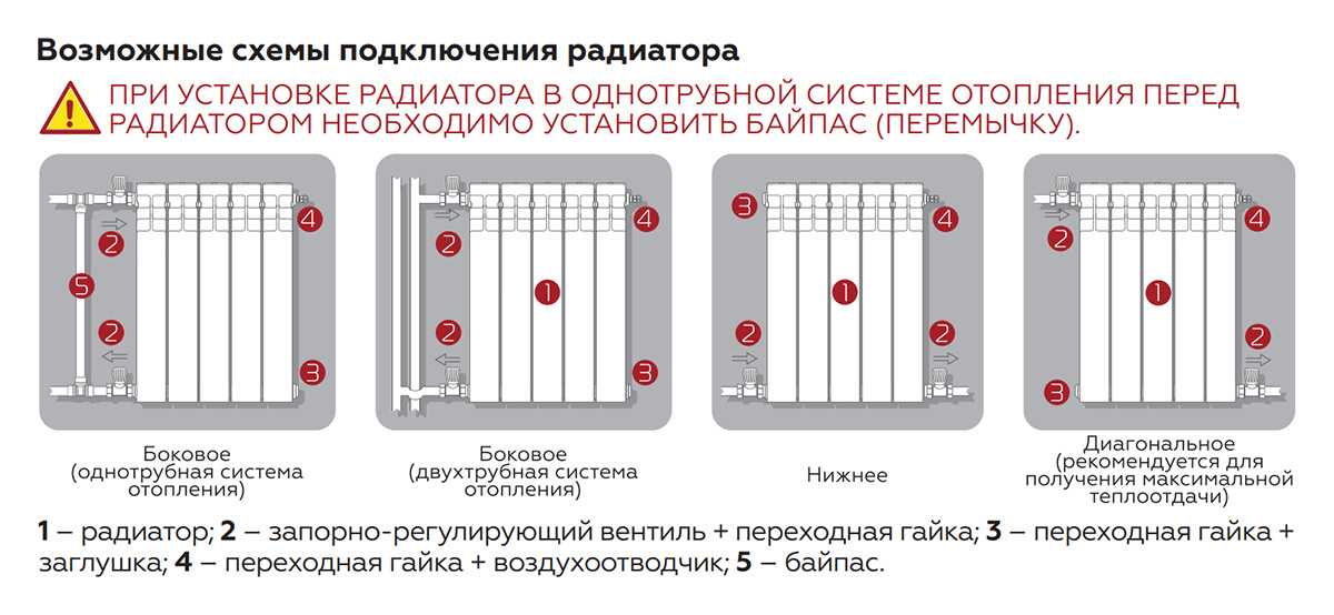 Какое подключение радиаторов отопления лучше