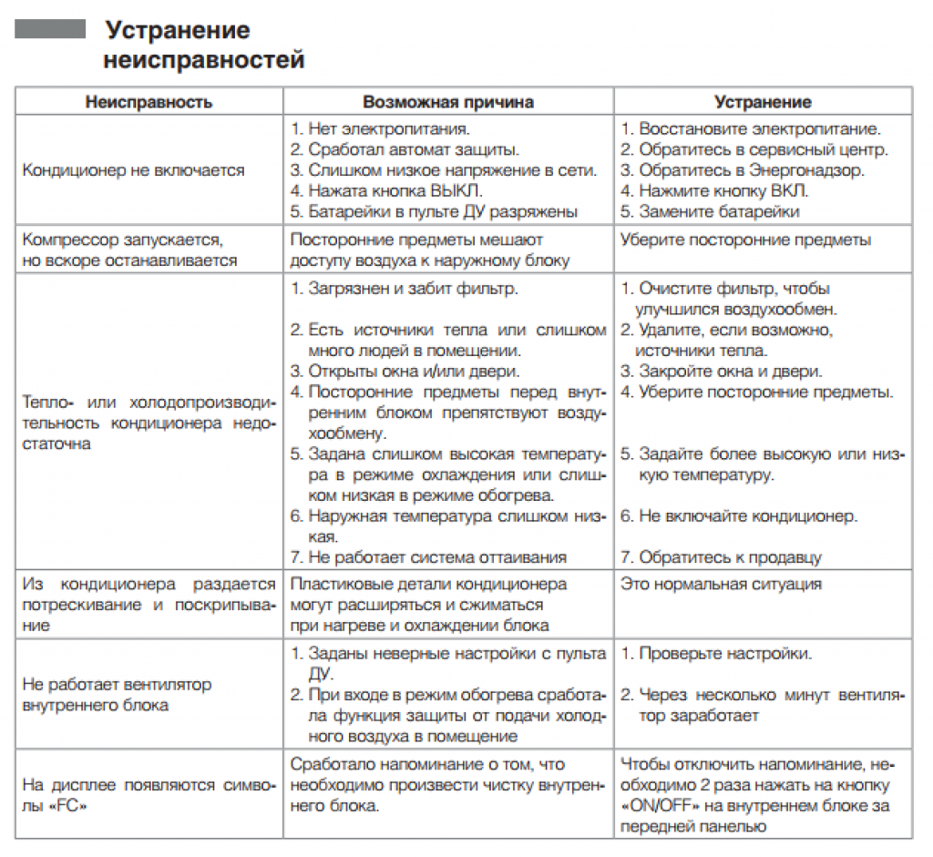 5 причин, по которым не включается компрессор кондиционера | alm-remont