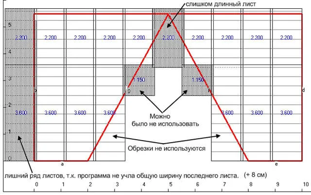 Металлочерепица: размеры, рабочая ширина листа для крыши, полезная и стандартная длина волны, высота