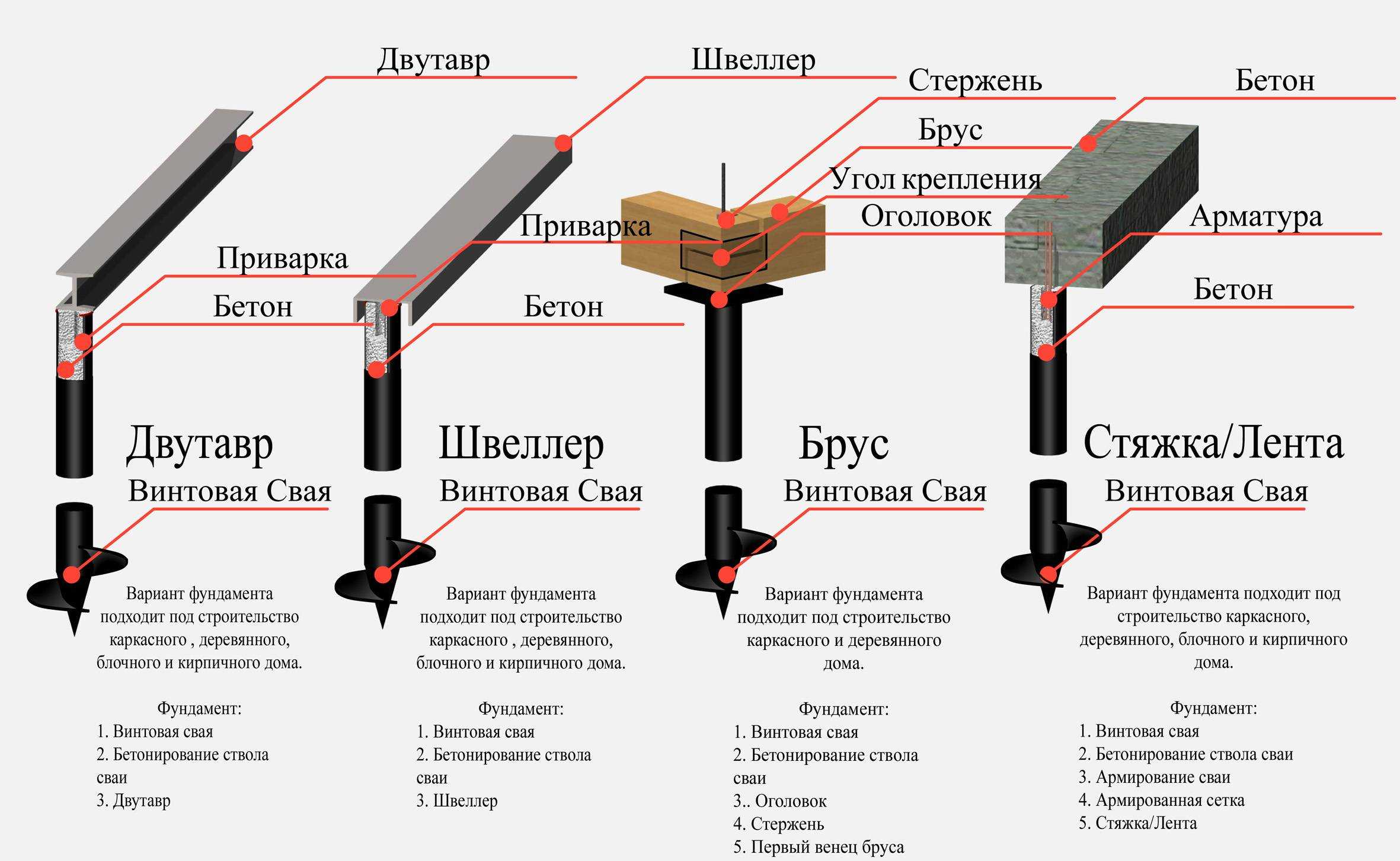 Свайный фундамент – характеристики, классификация и особенности устройства