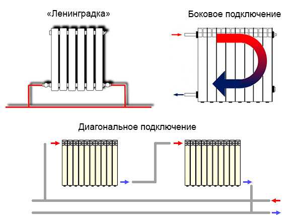Какое подключение радиаторов отопления лучше