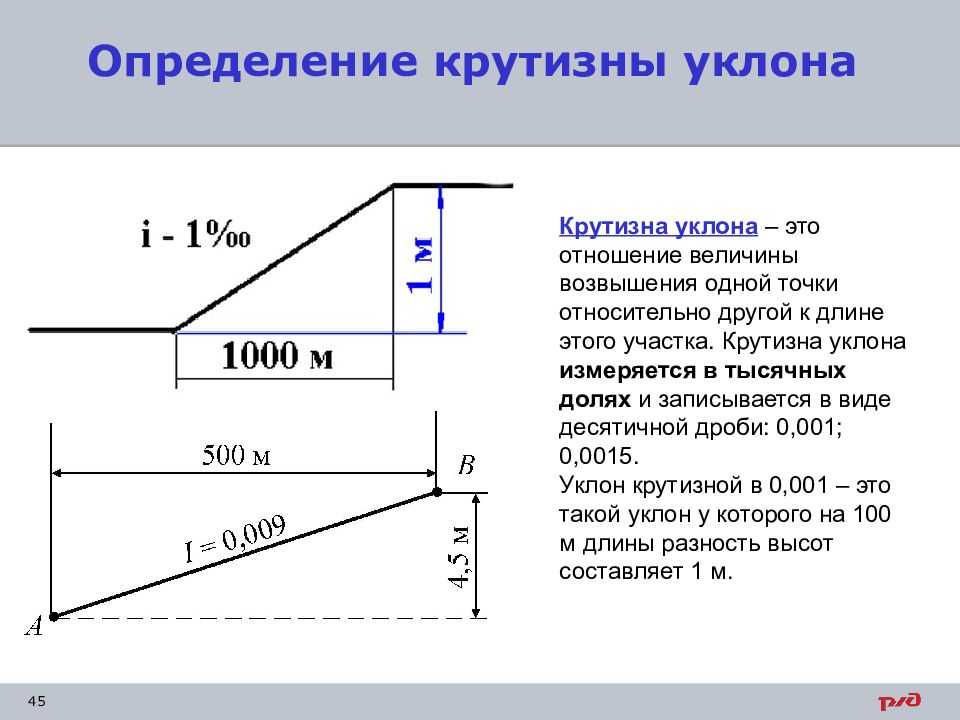 Минимальный уклон кровли из сэндвич панелей - всё о кровле