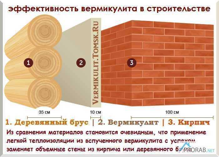 Вермикулитовые плиты для утепления стен: характеристики и особенности материала