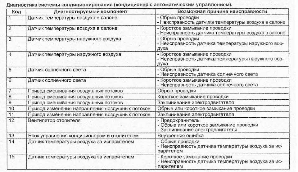 Кондиционеры и сплит-системы hec: отзывы, инструкции и характеристики
