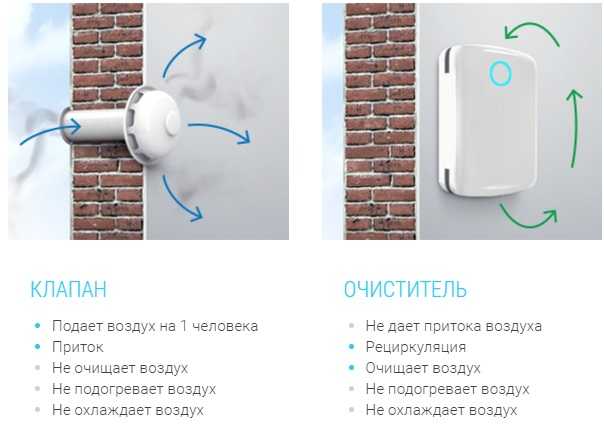 Как правильно установить мобильный кондиционер - 5 ошибок. как вывести гофру в пластиковое окно.