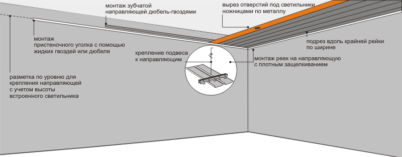 Как крепить реечный потолок: этапы монтажа