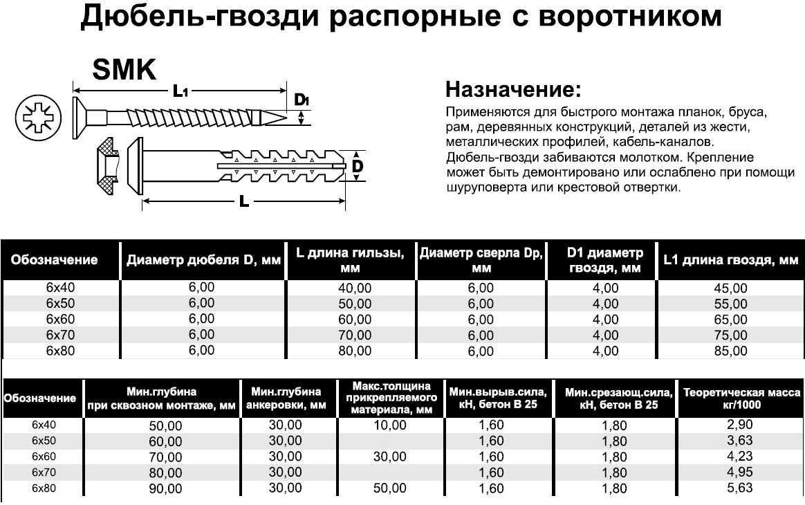 Правила обшивки каркасного дома осб панелями. | karkasnydom