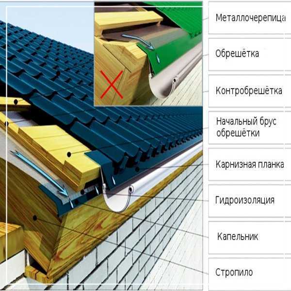 Пароизоляция на крышу под металлочерепицу — выбор и укладка (фото, видео)