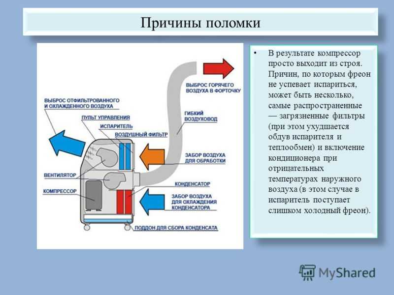 Не запускается внешний блок кондиционера: что делать?