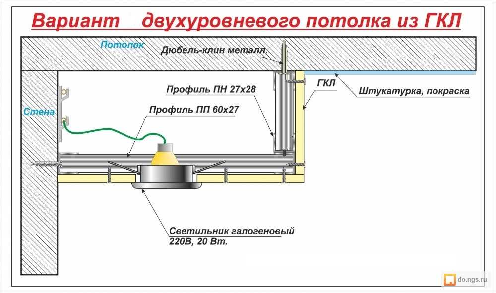 Как установить светодиодную ленту своими руками, видео