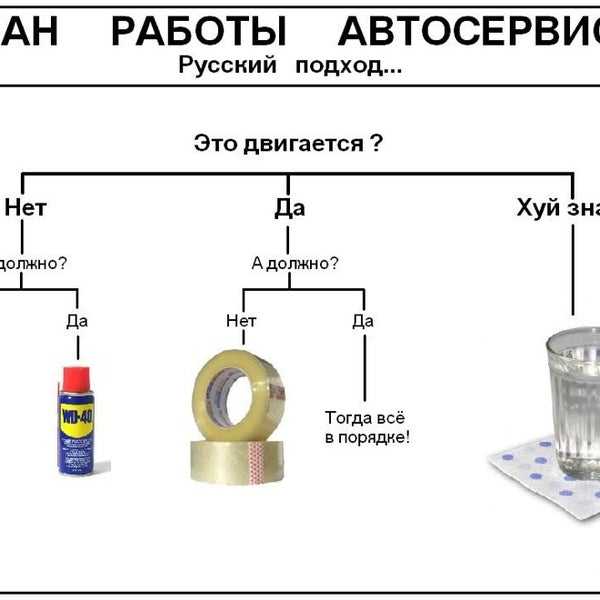 Изолента. виды изоленты, технические характеристики, способы применения