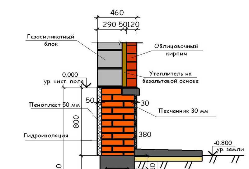 Высота цоколя дома: как правильно сделать расчёты